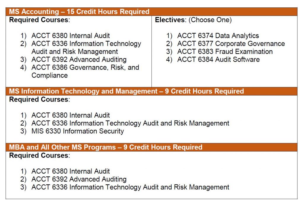 Required Classes UT Dallas IIA